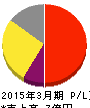 エムケイシステム 損益計算書 2015年3月期 エムケイシステム 損益計算書 2015年3月期