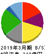 元気寿司 貸借対照表 2019年3月期