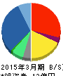 ITbook 貸借対照表 2015年3月期 ITbook 貸借対照表 2015年3月期