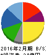 協立情報通信 貸借対照表 2016年2月期 協立情報通信 貸借対照表 2016年2月期