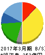 カネ美食品 貸借対照表 2017年3月期 カネ美食品 貸借対照表 2017年3月期