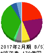 マルヨシセンター 貸借対照表 2017年2月期 マルヨシセンター 貸借対照表 2017年2月期