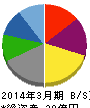 夢みつけ隊 貸借対照表 2014年3月期 夢みつけ隊 貸借対照表 2014年3月期