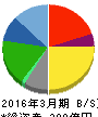 ワタベウェディング 貸借対照表 2016年3月期 ワタベウェディング 貸借対照表 2016年3月期