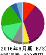アパマンショップホールディングス 貸借対照表 2016年9月期 アパマンショップホールディングス 貸借対照表 2016年9月期