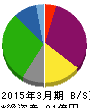オートウェーブ 貸借対照表 2015年3月期 オートウェーブ 貸借対照表 2015年3月期