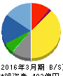 上原成商事 貸借対照表 2016年3月期 上原成商事 貸借対照表 2016年3月期