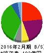 マルヨシセンター 貸借対照表 2016年2月期 マルヨシセンター 貸借対照表 2016年2月期