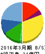 ミナトホールディングス 貸借対照表 2016年3月期 ミナトホールディングス 貸借対照表 2016年3月期