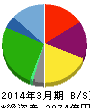 レオパレス21 貸借対照表 2014年3月期 レオパレス21 貸借対照表 2014年3月期