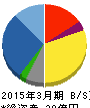 TBグループ 貸借対照表 2015年3月期 TBグループ 貸借対照表 2015年3月期