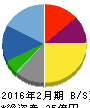 シーズメン 貸借対照表 2016年2月期 シーズメン 貸借対照表 2016年2月期
