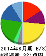 ゼロ 貸借対照表 2014年6月期 ゼロ 貸借対照表 2014年6月期