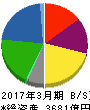 エディオン 貸借対照表 2017年3月期 エディオン 貸借対照表 2017年3月期