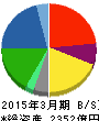 カメイ 貸借対照表 2015年3月期 カメイ 貸借対照表 2015年3月期