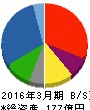 スーパーバッグ 貸借対照表 2016年3月期 スーパーバッグ 貸借対照表 2016年3月期