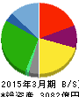 レオパレス21 貸借対照表 2015年3月期 レオパレス21 貸借対照表 2015年3月期