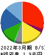 三菱自動車工業 貸借対照表 2022年3月期