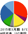 守谷商会 貸借対照表 2015年3月期 守谷商会 貸借対照表 2015年3月期