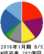 バロックジャパンリミテッド 貸借対照表 2016年1月期 バロックジャパンリミテッド 貸借対照表 2016年1月期