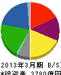 エディオン 貸借対照表 2013年3月期 エディオン 貸借対照表 2013年3月期