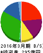 ホウスイ 貸借対照表 2016年3月期 ホウスイ 貸借対照表 2016年3月期
