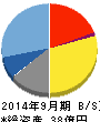 ユーラシア旅行社 貸借対照表 2014年9月期 ユーラシア旅行社 貸借対照表 2014年9月期