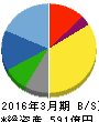 セリア 貸借対照表 2016年3月期 セリア 貸借対照表 2016年3月期
