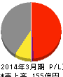 タカノ 損益計算書 2014年3月期 タカノ 損益計算書 2014年3月期