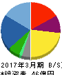 ムラキ 貸借対照表 2017年3月期 ムラキ 貸借対照表 2017年3月期