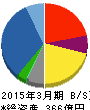 協栄産業 貸借対照表 2015年3月期 協栄産業 貸借対照表 2015年3月期