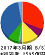 ダイワボウホールディングス 貸借対照表 2017年3月期 ダイワボウホールディングス 貸借対照表 2017年3月期