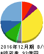 内外トランスライン 貸借対照表 2016年12月期 内外トランスライン 貸借対照表 2016年12月期