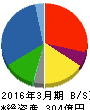 UEX 貸借対照表 2016年3月期 UEX 貸借対照表 2016年3月期