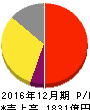 ネクソン 損益計算書 2016年12月期 ネクソン 損益計算書 2016年12月期