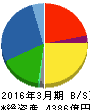 カルソニックカンセイ 貸借対照表 2016年3月期