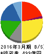 ユアサ・フナショク 貸借対照表 2016年3月期 ユアサ・フナショク 貸借対照表 2016年3月期