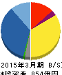 新光商事 貸借対照表 2015年3月期 新光商事 貸借対照表 2015年3月期