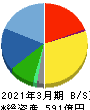 日本ハウズイング 貸借対照表 2021年3月期