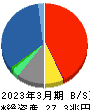 東京海上ホールディングス 貸借対照表 2023年3月期