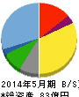 銚子丸 貸借対照表 2014年5月期 銚子丸 貸借対照表 2014年5月期