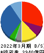 三井住友建設 貸借対照表 2022年3月期