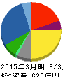 ユナイテッドアローズ 貸借対照表 2015年3月期 ユナイテッドアローズ 貸借対照表 2015年3月期