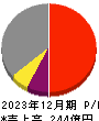 日本セラミック 損益計算書 2023年12月期