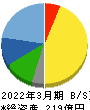 焼津水産化学工業 貸借対照表 2022年3月期