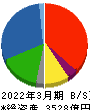 富士石油 貸借対照表 2022年3月期
