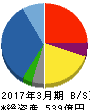 カノークス 貸借対照表 2017年3月期 カノークス 貸借対照表 2017年3月期