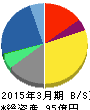 キーウェアソリューションズ 貸借対照表 2015年3月期 キーウェアソリューションズ 貸借対照表 2015年3月期