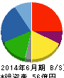 サニーサイドアップ 貸借対照表 2014年6月期 サニーサイドアップ 貸借対照表 2014年6月期