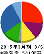 ユー・エム・シー・エレクトロニクス 貸借対照表 2015年3月期 ユー・エム・シー・エレクトロニクス 貸借対照表 2015年3月期